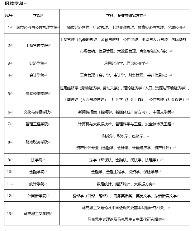 招聘学科