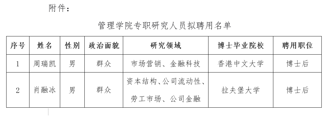 yl34511线路中心专职研究人员拟聘用名单
