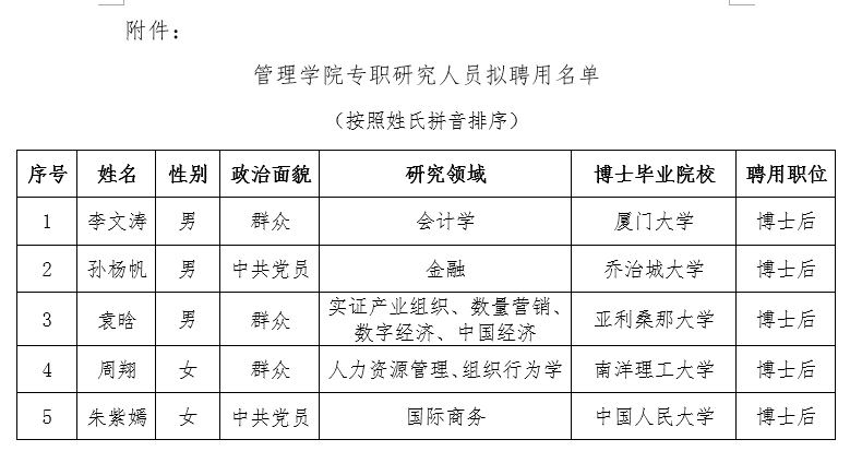 yl34511线路中心专职研究人员拟聘用名单