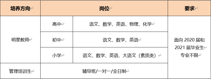 卓越-招聘岗位